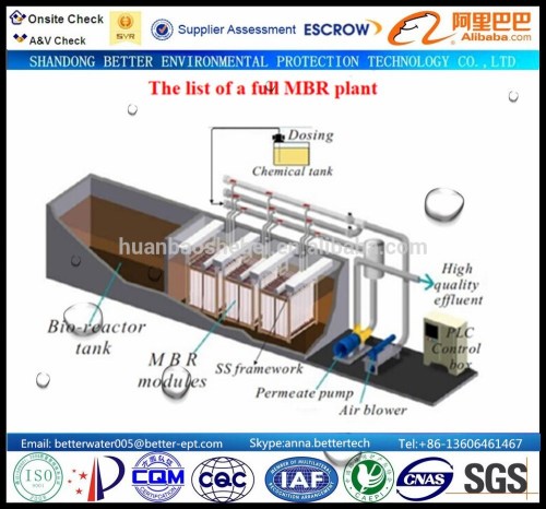 Membrane Bioreactor for wastewater treatment