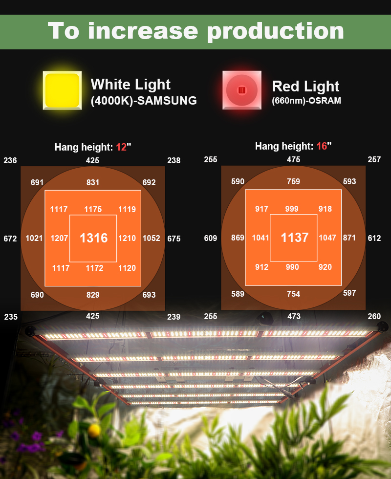 접이식 Dimmablet 고효율 640W LED 성장 조명