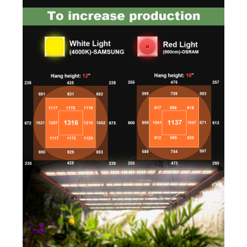 Lipat Dimmablet Khasiat Tinggi 640W LED Grow Lights