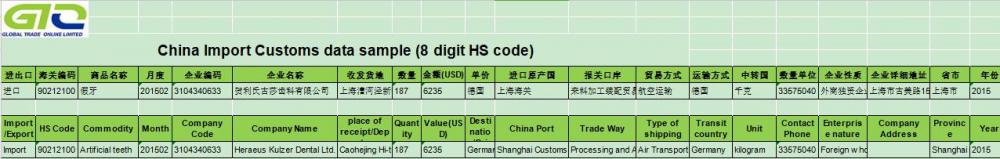 Dientes artificiales Datos aduaneros de importación de China