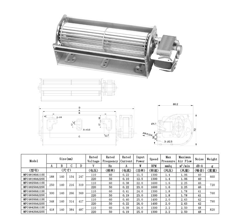 Wholesale 220V accross flow fan 250mm tangential fan metal impeller