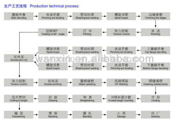 H-Beam welding mchine