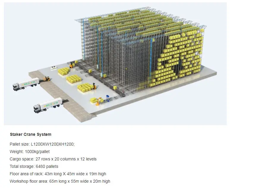 Intellignet Warehouse Storage as/RS System of Racking