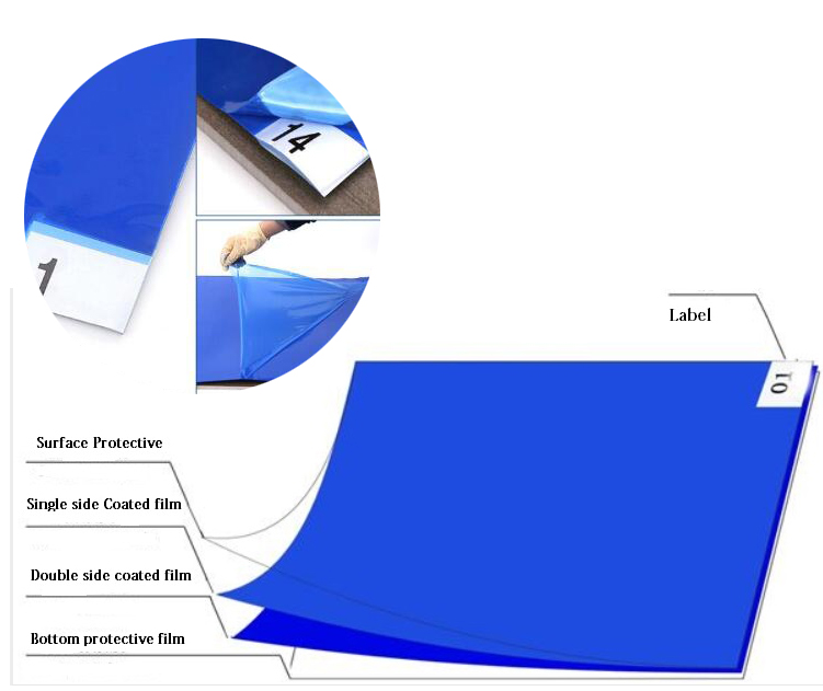 Cleanroom Blue PE Sticky Mat18"*36" ESD sticky door mat