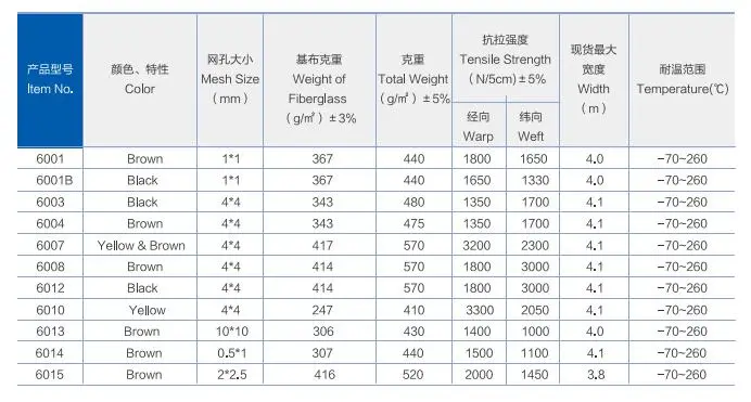 Popular High Temperature Conveyor Belt