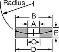 Leveling Washers 2 Leveling Washers 2