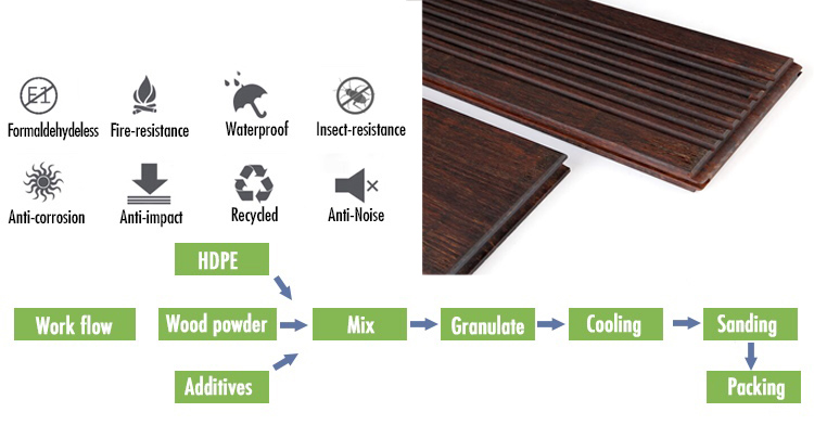 Recyded bamboo decking manufacture