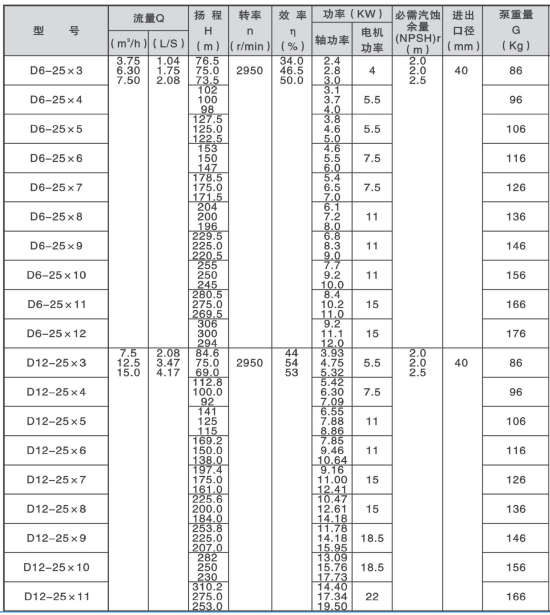 Horizontal Centrifugal Multistage Pump