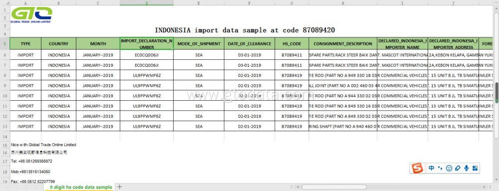 Indonesia import data of Steering parts for passenger cars