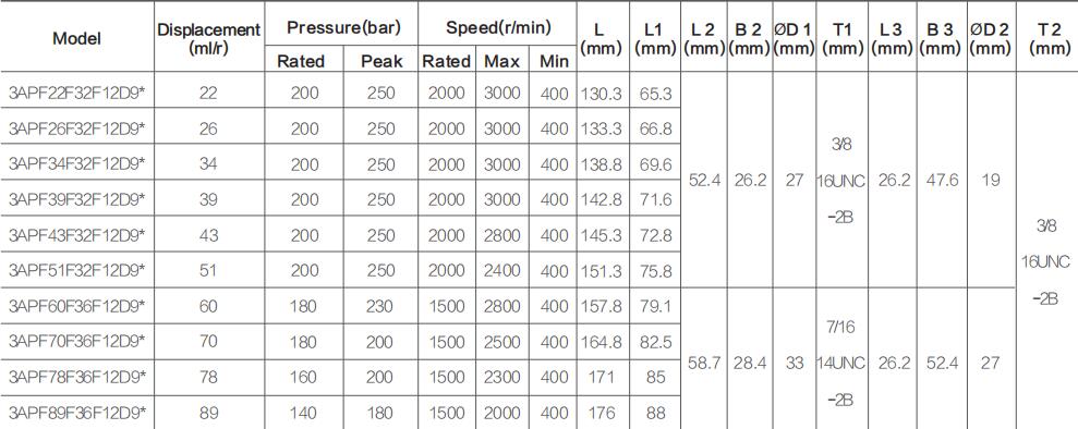 3APF** Specifications-4