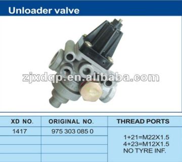 Unloader valve