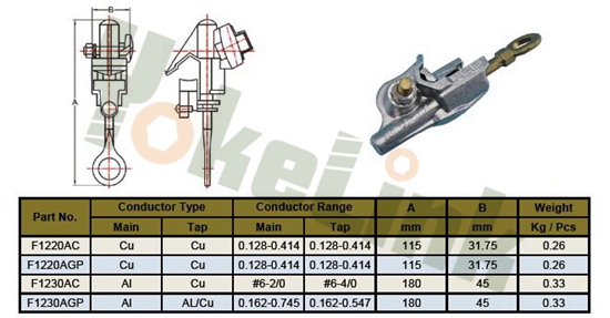 Hot Line bilincs1 Hot Line Clamp1
