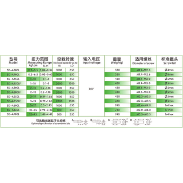 電動調整式トルクドライバー