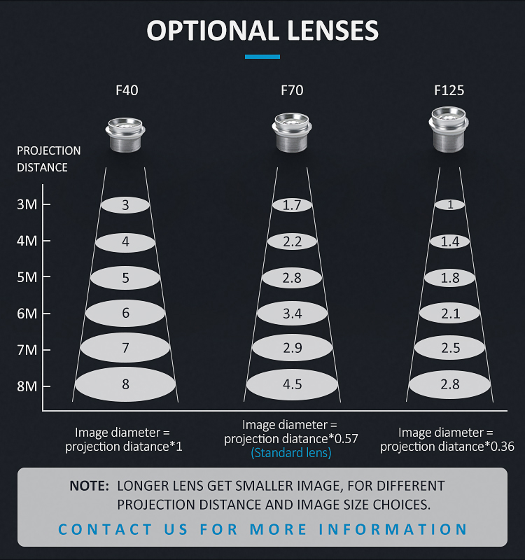 Outdoor Christmas Projector 80 Watt Logo Projector Led Rotating Advertising Gobo Projector Lights