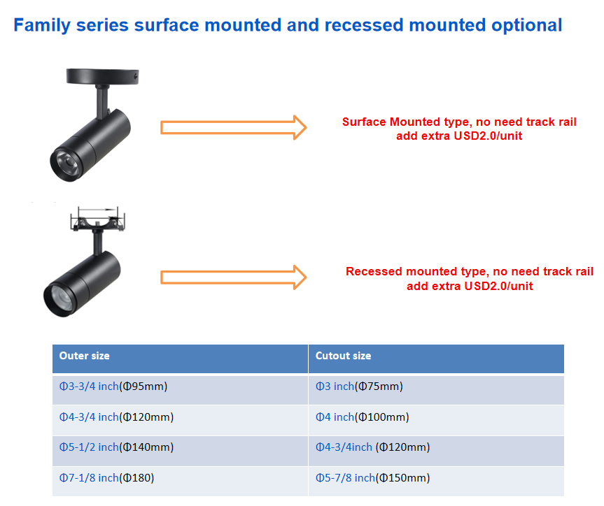 High Quality 15W 20W 30W 38W Adjustable LED Track Light Family Series with Modern Design Style ETL & CE Approved for Market