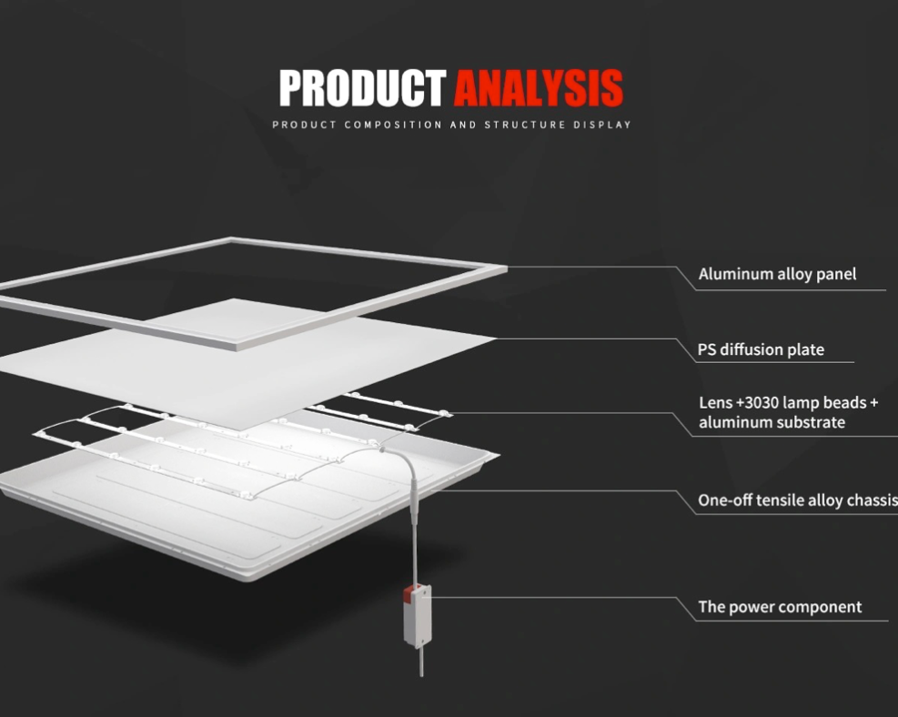 durable good Integrated Panel Lights 