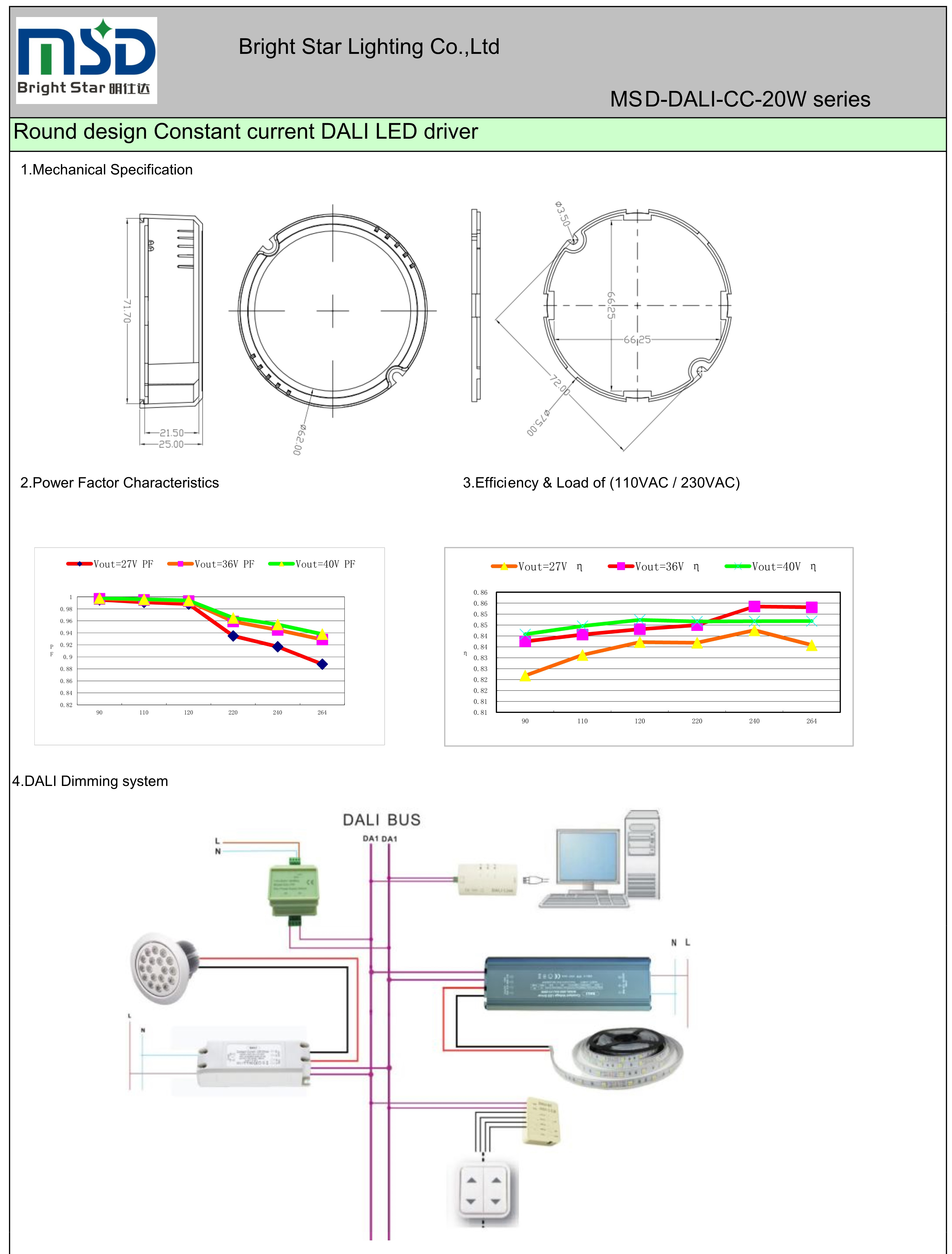 20W CC round shape dimmable led driver more 6w 7w 8w 9w 10w 12W 15W 18w 20W 25W 30W 36W 40W constant current 700ma led converter