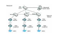 Inclined Transportation Wireless Monitoring System