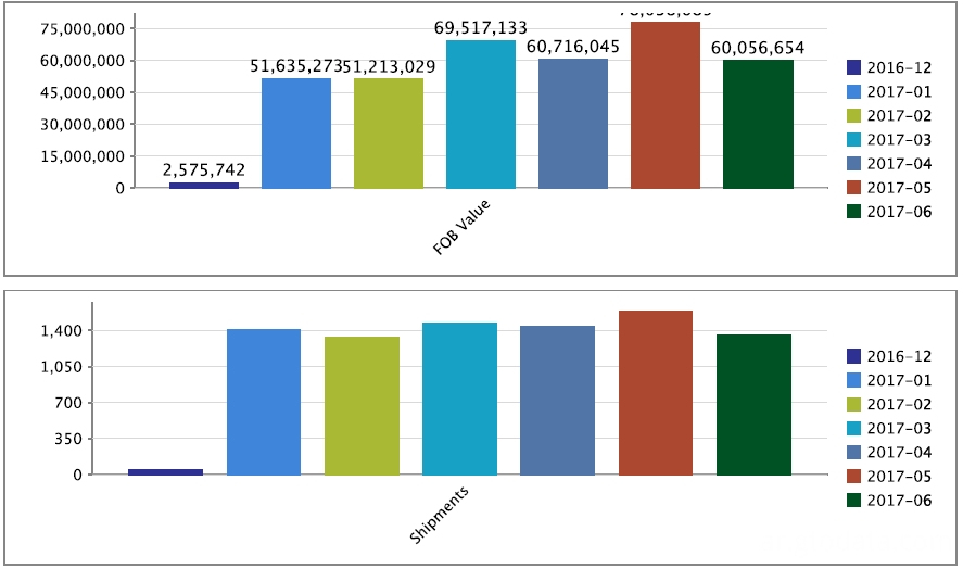 بيانات التجارة الكندية Canada Trade Data