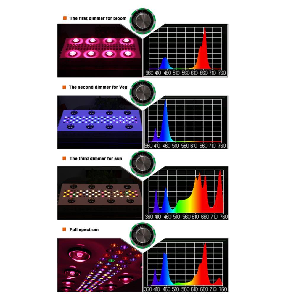 1200W Dinmable LED Grow Light