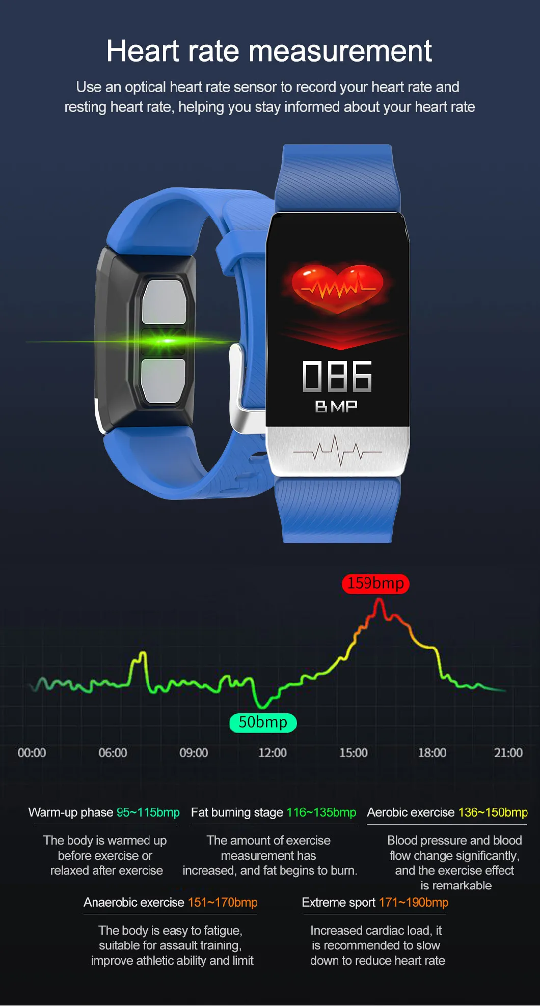 T1s ECG+PPG Heart Rate Fitnesstracker Smart Bracelet Blood Pressure with Body Temperature Smart Watch