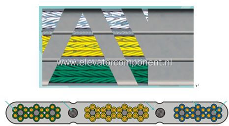 Passenger Elevator Flat Traveling Cable ≤6m/s