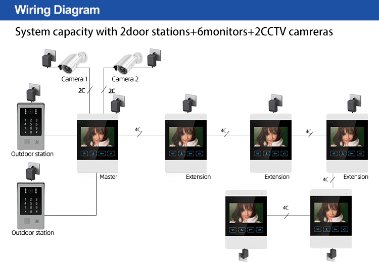 Kepad and RFID to access 4 wire 4.3 inch video doorbell intercom system support multi-language