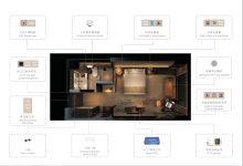 smart hotel system solution