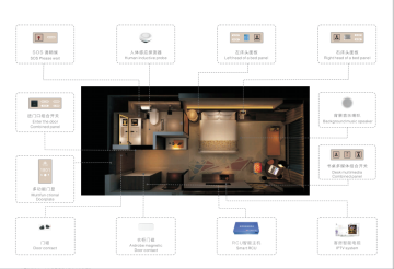 smart hotel system solution