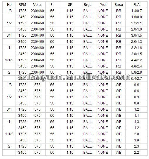Three Phase Motor with Resilient Base cooling fan motor