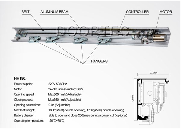 strong sliding door