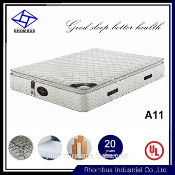 Memory Foam Mattress Raw Material For Mattress