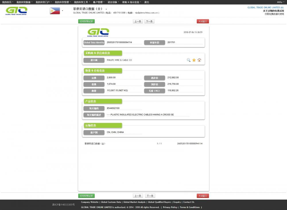 Plasitc product Filipinas Importação de dados alfandegários