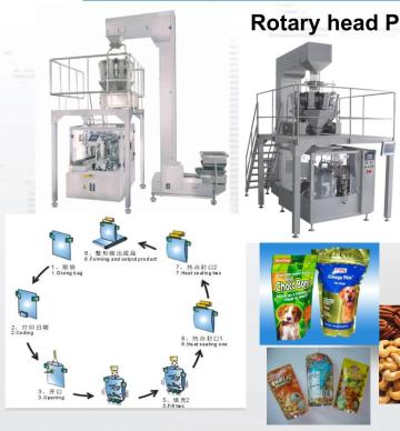 Rotary Premade Bag Stand up Pouch Packaging Machine