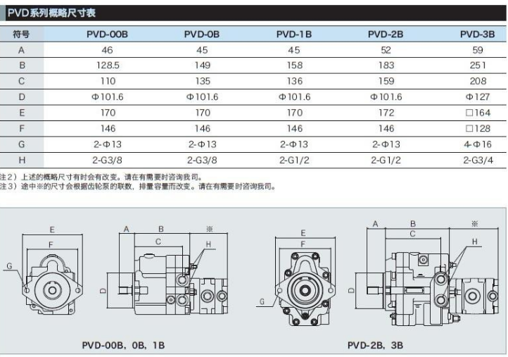 Nachi PVD-0B PVD-1B series hydraulic Piston Pump PVD-0B-12P-5AG-4461A