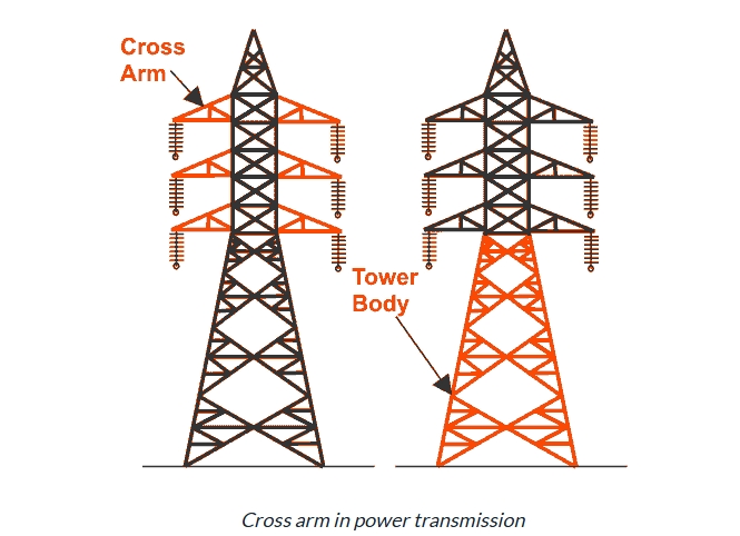 elektromos keresztkar (5) electrical cross arm (5)