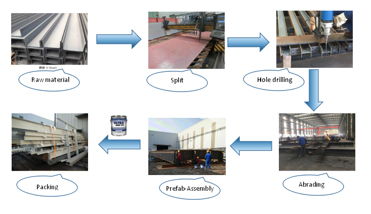 Steel structure production process