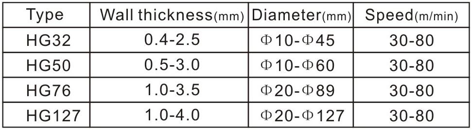 pipe making machine types