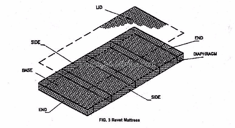 ASTM A975 Standard Gabion rock netting, wire gabion, gabion mesh for Strengthening structure of soil