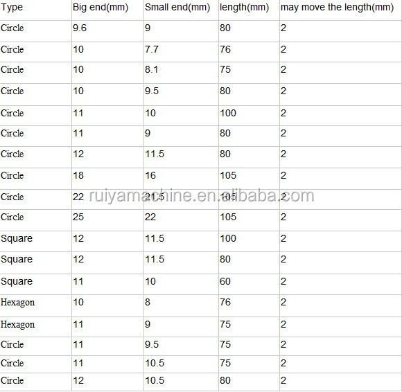 different shape dustless school chalk making machine /tailor chalk making machine/chalk making machine