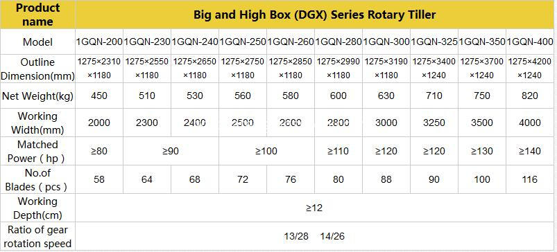parameters of rotary tillage machine of large-higher sized box series