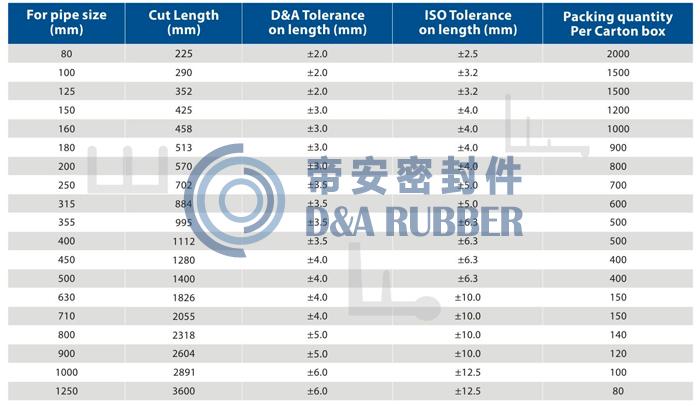 U Type/Rubber Sealing Gasket for HVAC Duct Fittings