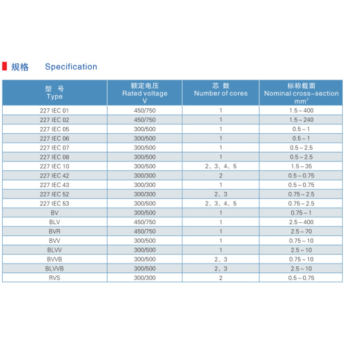 Fil d&#39;isolation PVC conducteur en cuivre