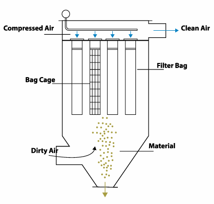Drawings of Bag Filter System Drawings of Bag Filter System