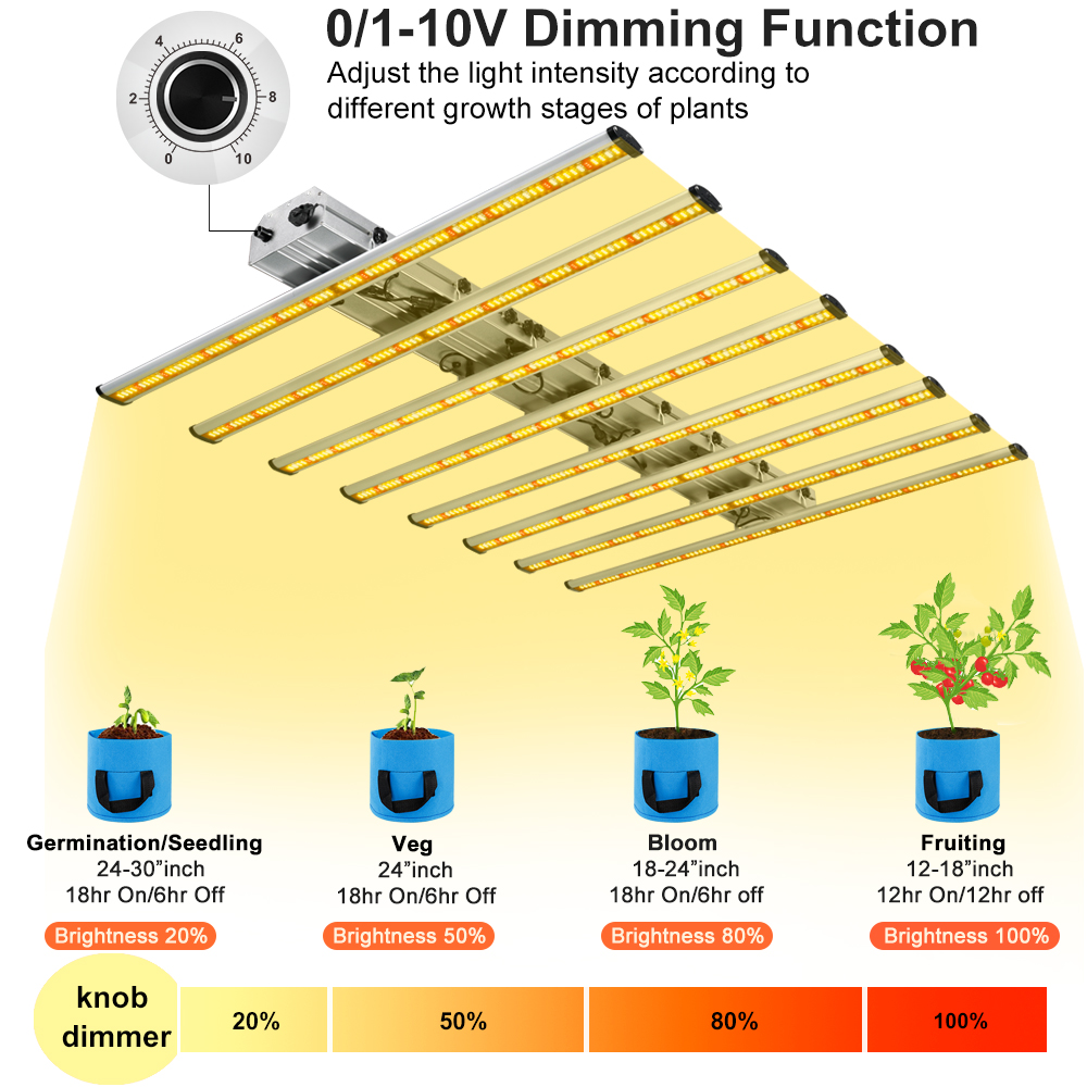 led grow light dimmable