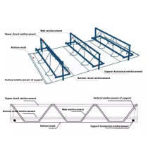 Prix ​​pas cher Précast Matière de construction Matériau en acier en acier Trussed en acier Triangle Girder Système de toit de toit de toit