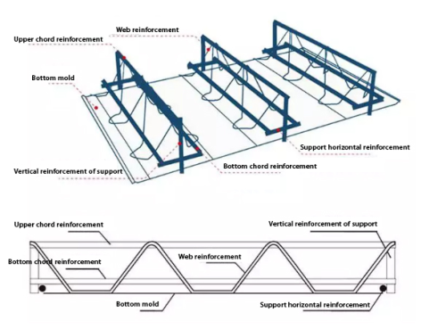 Truss -Struktur -Dreiecks -Träger zum Gebäude