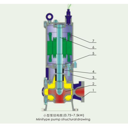 máy bơm chìm nước thải bằng thép không gỉ