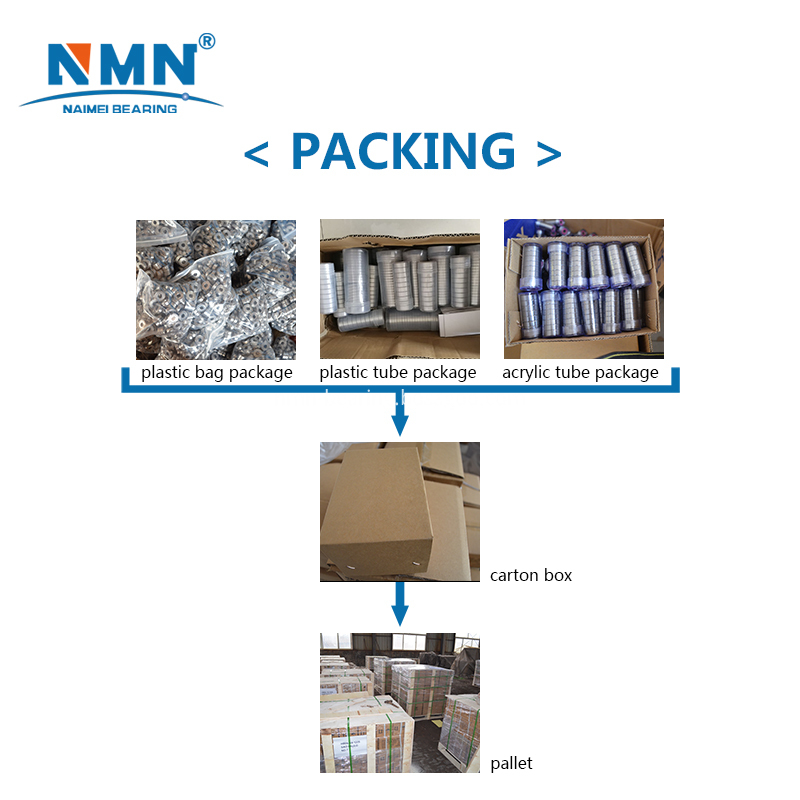Packing Packing