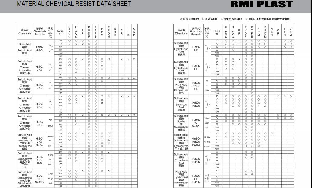 MATERIAL CHEMICAL RESIST DATA SHEET 38